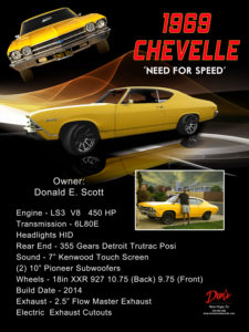 1969 Chevelle Engine LS3 V8 450Hp