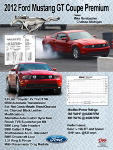 2012 Ford Mustang GT Coup Premium