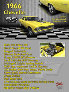 1966 Chevelle SS 396 ci V8 Car