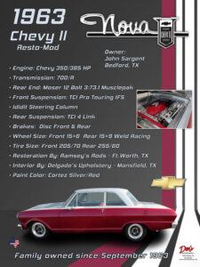 1963 Chevy ll Resto Model Engine Chevy 350 385 Hp