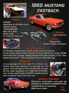 1965 Mustang Fastback, Owner Ken Fletcher