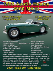 1965 Austin Healey 3000 MKIII Car